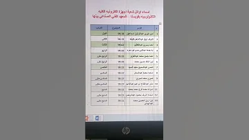 أوائل شعبه اجهزه الكترونيه المعهد الفني الصناعي ببنها بالتوفيق للجميع د عبدالحميد 