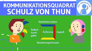 Kommunikationsquadrat von Schulz von Thun einfach erklärt - Kommunikationsmodell / Theorie