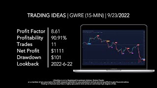 Stock Trading Ideas $GWRE / NYSE (Guidewire Software) | Trading Algorithm