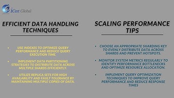 Scaling MongoDB: Strategies for Handling Large Data Volumes | iCert Global