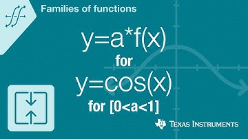 Quick! Graph y=a*f(x) for f(x)=cos(x) for a between 0 and 1