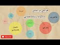 طراحی بر اساس دیاگرام ارتباط فضایی | bubble diagram