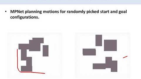 Motion Planning Networks