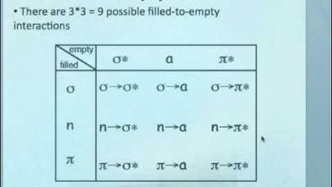 IE Organic Lecture 14.3 - Frontier Molecular Orbitals