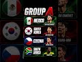 FIFA World Cup 2026 Group A Mexico 🇲🇽 South Korea 🇰🇷 Czechia 🇨🇿 South Africa 🇿🇦 #fifa#foryou