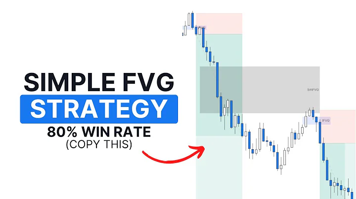 The Simplest Trading Strategy To 10x Your Trading Results