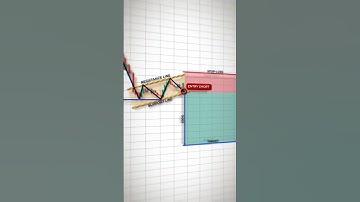 Bearish Flag Pattern Explained | Smart Technical Breakdown & Real Chart Example