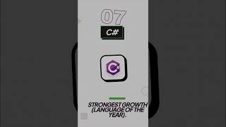 The 2026 Developer Roadmap: Top 10 Languages You Need to Know #techtrends