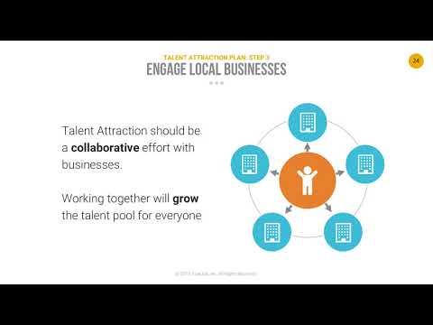 How Technology Can Drive Talent Attraction A Guide For Economic Development Organizations Web 