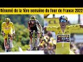 Van Aert et Pogacar Vainqueur ,Vers un Duel Vingegaard-Pogacar - Résumé de la 1ère Semaine du Tour .