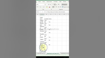 Where to use wrap text | excel tutorial | #Shorts
