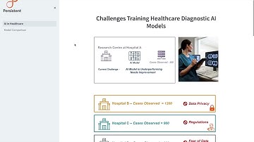 Persistent Federated Learning Platform - Strategy Shift to Train AI Models over Decentralized Data