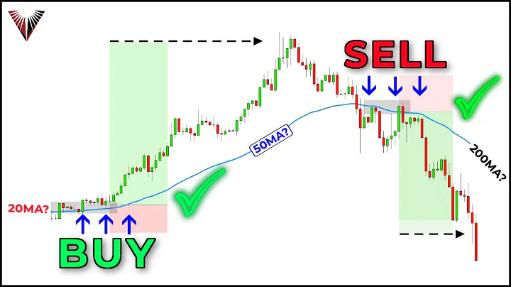 The Only Moving Average Trading Video You Will Ever Need... - DayDayNews