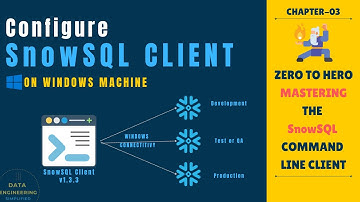 Configuring SnowSQL On Windows Machine | Ch-03