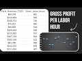 HVAC Profit Per Labor Hour Explained | Why Jobs Underperform