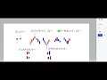 【５つのローソク足で転換が分かる】プライスアクション（値動き）理論　基本編【Trader's trading method in Japan】　株動画　デイトレード　デイトレ