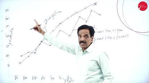 DAY 02 | STATISTICS FOR MANAGEMENT - II | VI SEM | B.B.A | TREND VALUES | L2