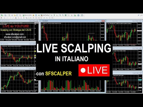 Live Trading in Scalping su NASDAQ, S&P500, FOREX del 14 Giugno 2022