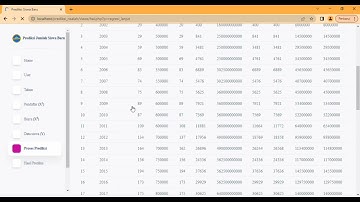 Data Mining Untuk Memprediksi Jumlah Siswa Baru Menggunakan Metode Regresi Linear Berganda