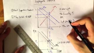 Shifting of aggregate demand (AD) curve