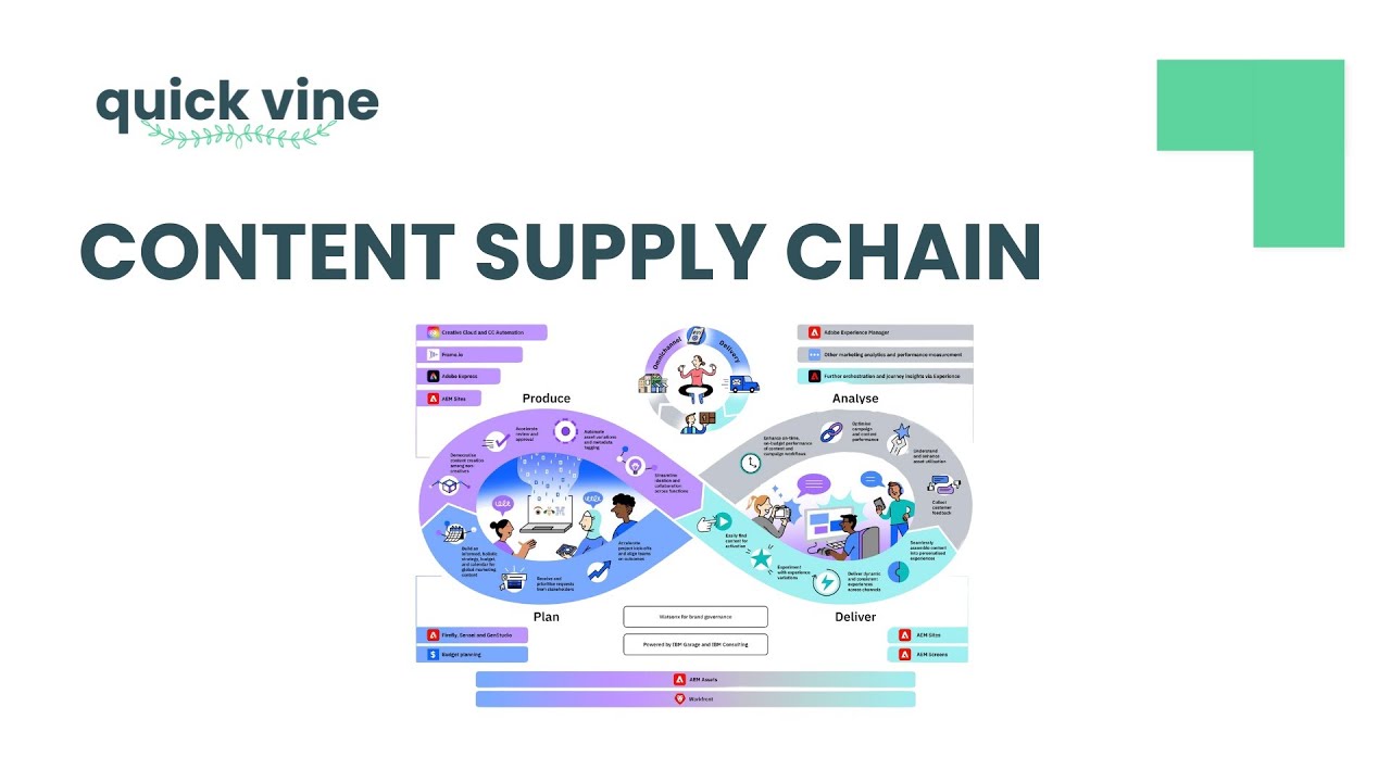 Content Supply Chain - April 2024 Quick Vine