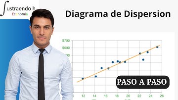 Diagrama de Dispersión