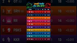 RCB play of ma Qualifi #cricket #ipl #viratkohlishatak