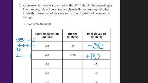 5.3 Changing Elevation