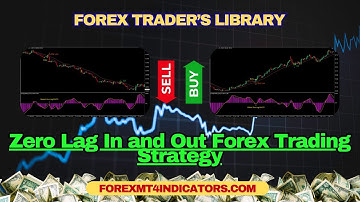 Zero Lag In and Out Forex Trading Strategy