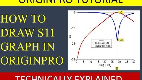 How to plot S11 Graph in Origin Pro| plot S11 Graph in Origin Pro
