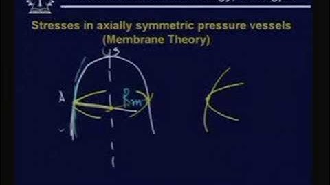 Lecture - 36 Design of Machine Elements ( V & W )