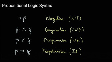 Propositional Logic Basic Syntax