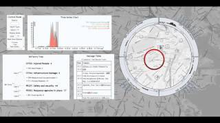 A Visual Analytics Framework for Microblog Data Analysis at Multiple Scales of Aggregation