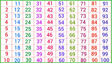 1 to 100 Counting for Kids | Fun Number Learning #ginti 