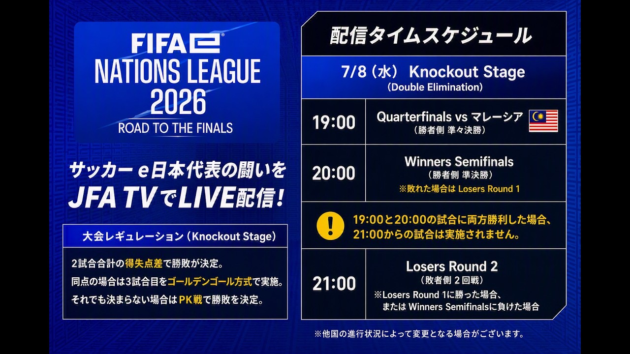 【LIVE】モバイル部門 Week3　Day2　FIFAe Nations League（東アジア・オセアニア）