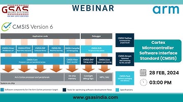 Cortex Microcontroller Software Interface Standard CMSIS