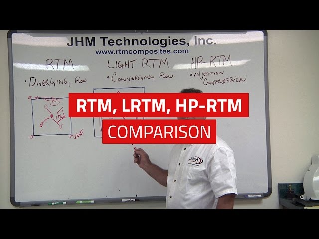 RTM, LRTM, HP-RTM - What's the Difference?! class=