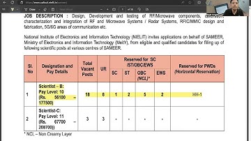 NIELIT SAMEER Scientist B/C 2023 | List of Candidates shortlisted for Interview