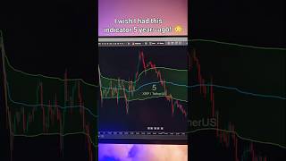 📊Bat Harmonic Pattern Indicator in TradingView - Free - [TradingFinder]