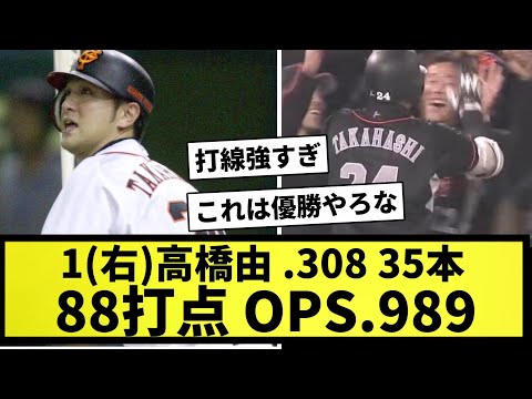 【巨人黄金期】1(右)高橋由 .308 35本 88打点 OPS.989【なんJ反応】【プロ野球反応集】【2chスレ】【5chスレ】