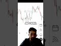 Master Trading Ranges Practice, Analyze, and Profit Now!