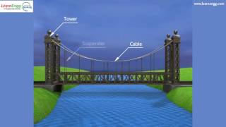 In this 3D demonstration, we look at the structure, principle, operation and design of a suspension bridge with examples and its 
