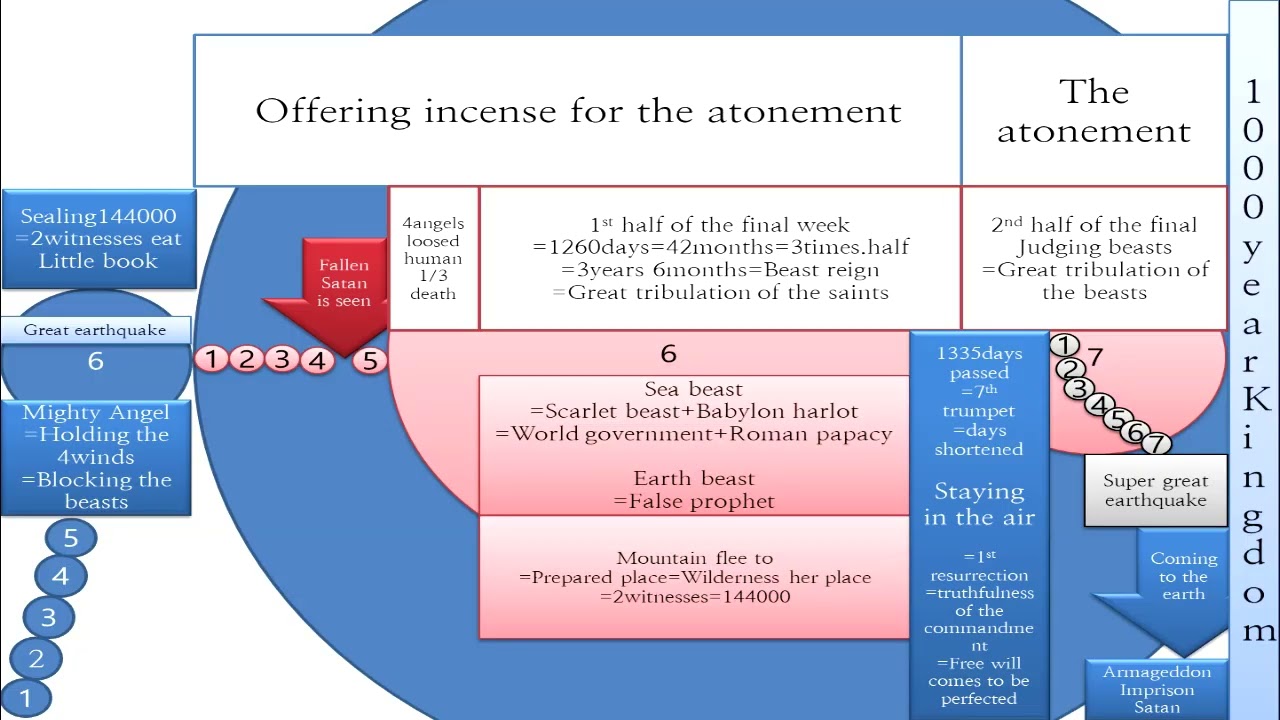 2 75 Космический аудит. Раскрытие последнего восстания, освобождения Сатаны и посттысячелетнего и...