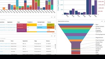 C2CRM Reporting Overview