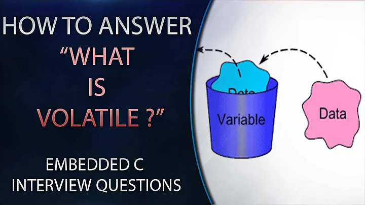 How to Answer for What is Volatile ? Embedded C interview Question