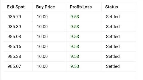 Binary Bots Trading Kenya- How You Can Make Money in SECONDS!!!