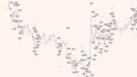 Pivot Panther EA (Pivot Point, Support and Resistance)