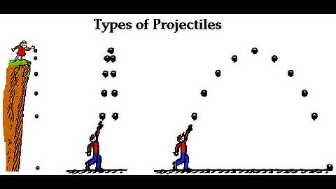 Features of Projectile lecture 3 1st year physics by sheikh academy