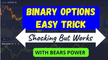 (PROFITABLE) BINARY OPTIONS TRADING STRATEGY WITH BEARS POWER INDICATOR