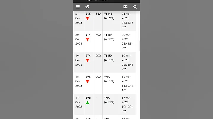 Mankind Pharma IPO Downfall: What Went Wrong? - DayDayNews